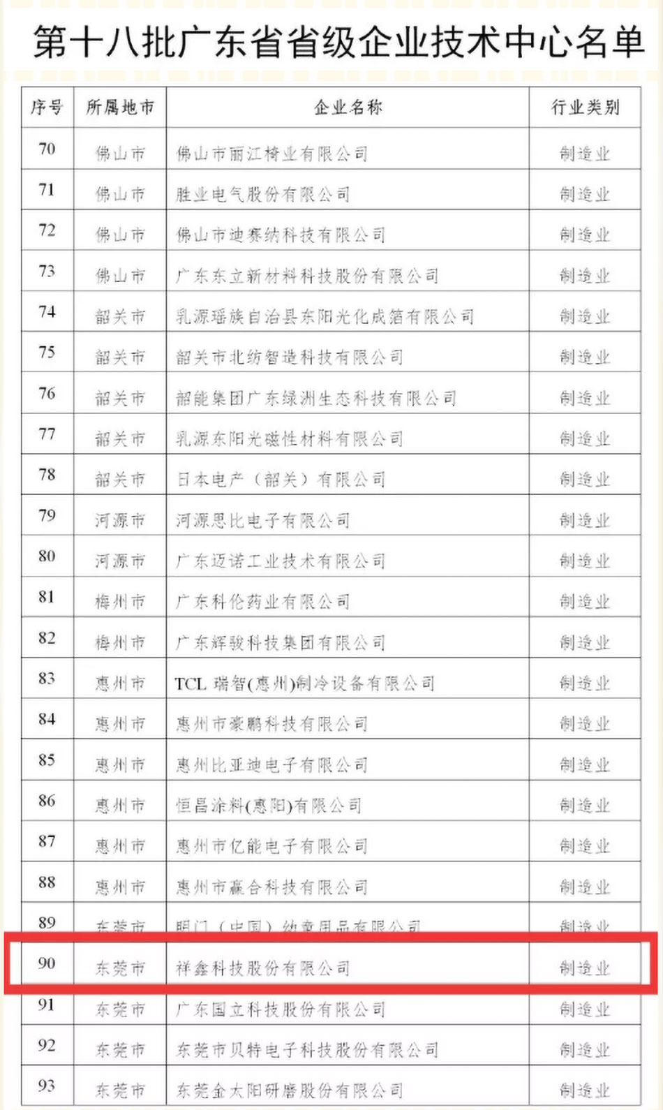 祝贺凯发网站·k8科技被认定于第十八批广东省省级企业技术中心